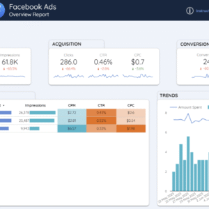 Data Studio Facebook Ads Dashboard Template