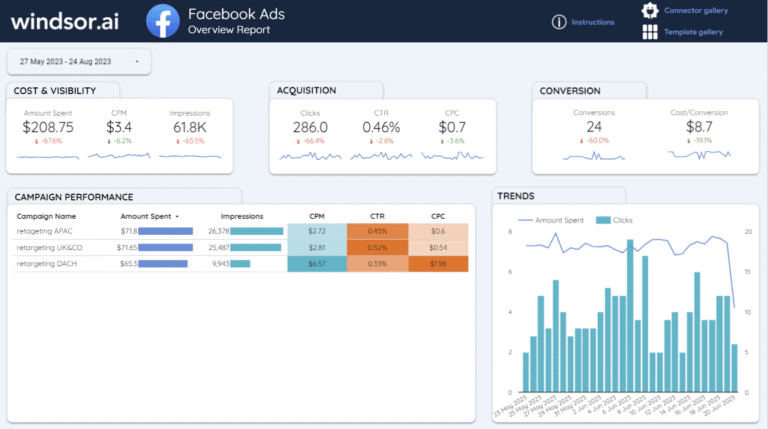 Data Studio Facebook Ads Dashboard Template