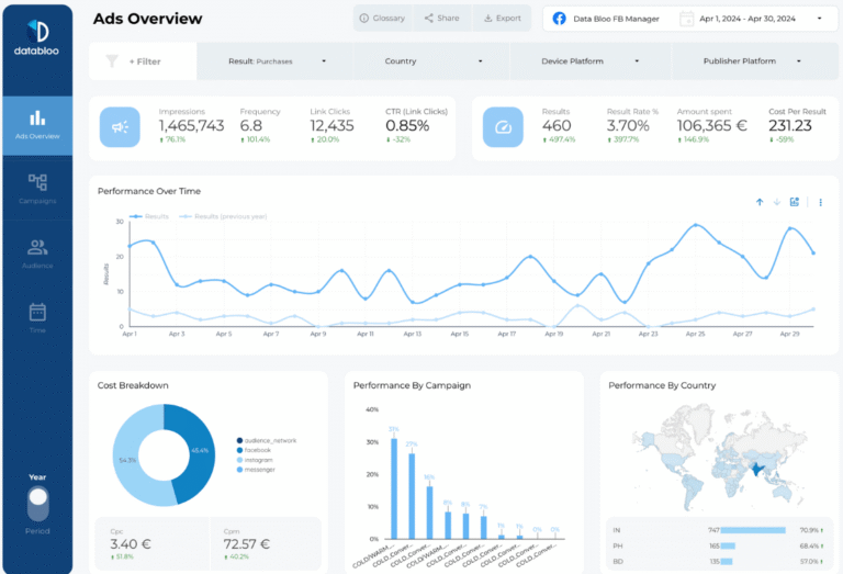 Facebook Ads Template