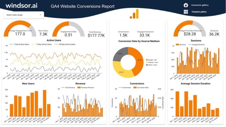 GA4 Website Conversions Dashboard Template for Data Studio