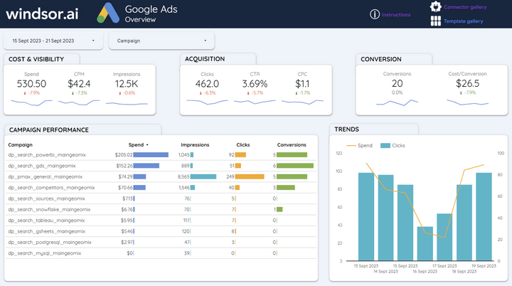 Data Studio Google Ads Dashboard Template — Data Studio template preview