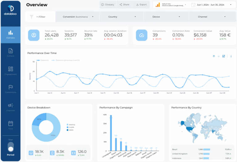 Google Analytics 4 Report Template