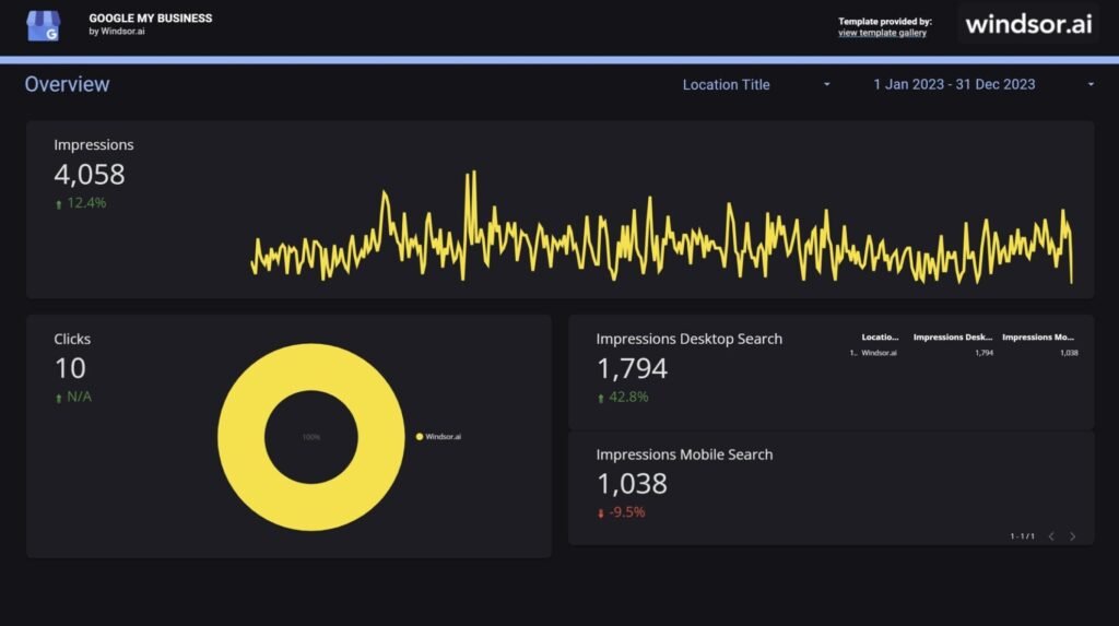 Data Studio Google Business Profile Dashboard Template — Data Studio template preview