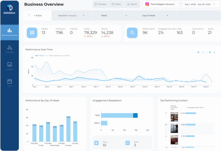 Instagram Insights Template