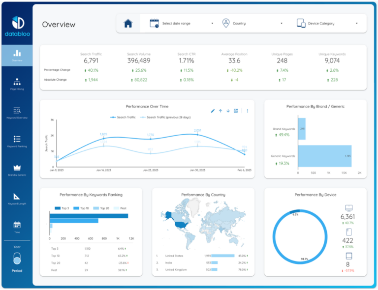 Ultimate Keyword Ranking Report Template