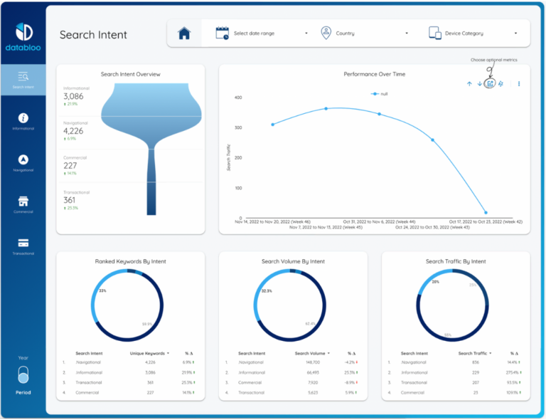 Keyword Search Intent Template