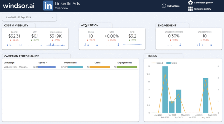 Data Studio LinkedIn Ads Dashboard Template