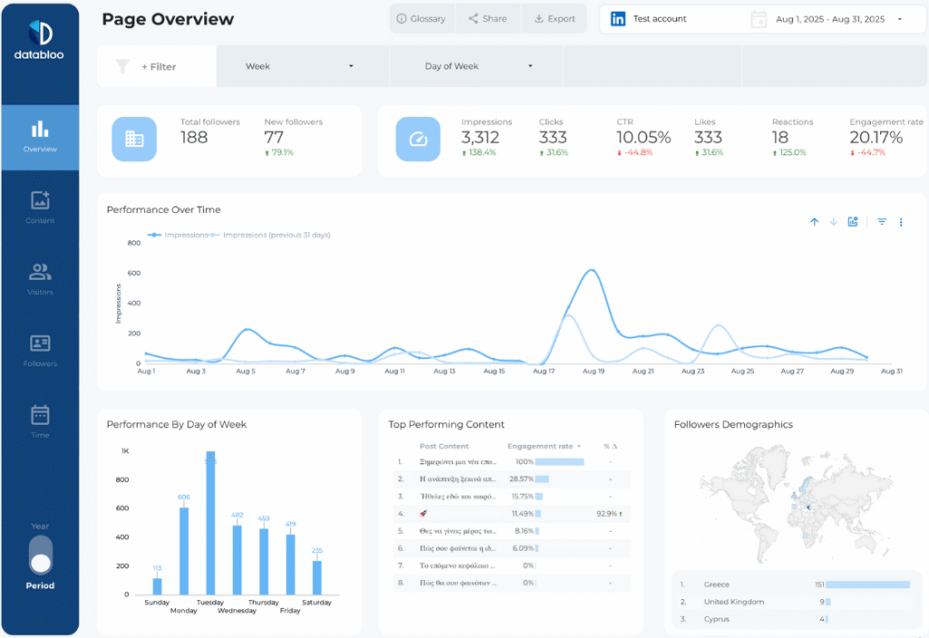 LinkedIn Company Page Template — Data Studio template preview