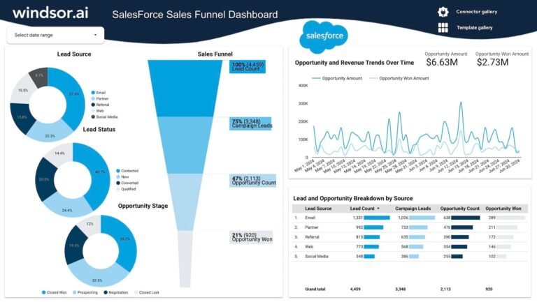 Salesforce Sales Funnel Dashboard Template for Data Studio