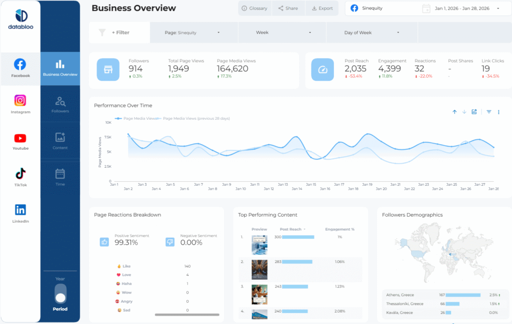 Social Media Master Template — Data Studio template preview