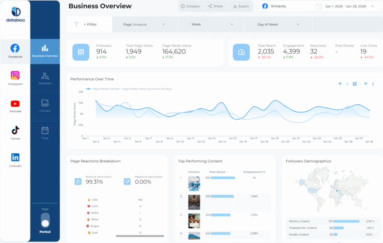 Social Media Master Template