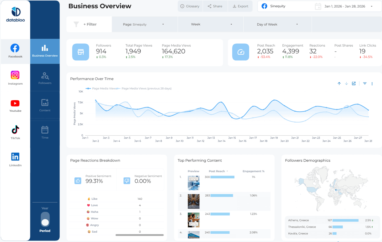 The Social Media Master Template — a Data Studio dashboard by Data Bloo
