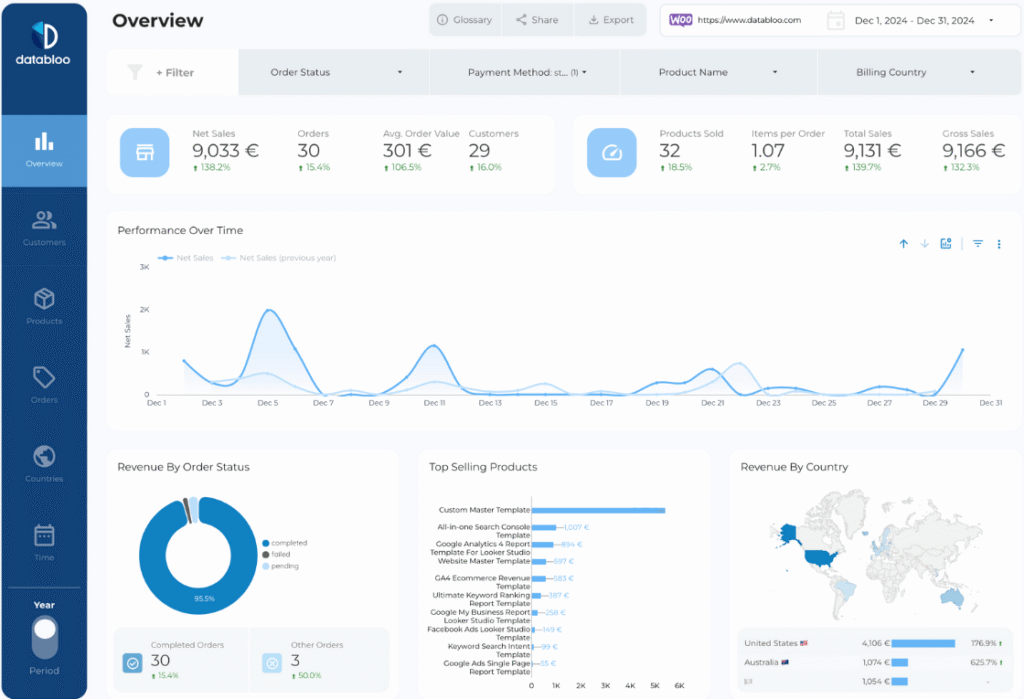 WooCommerce Template — Data Studio template preview