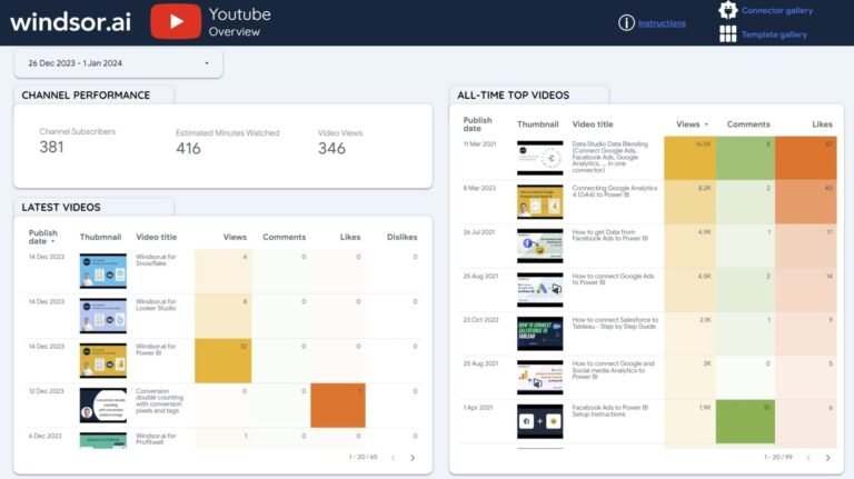 Data Studio YouTube Channel Dashboard Template