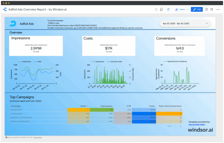 AdRoll Ads Overview Data Studio report template