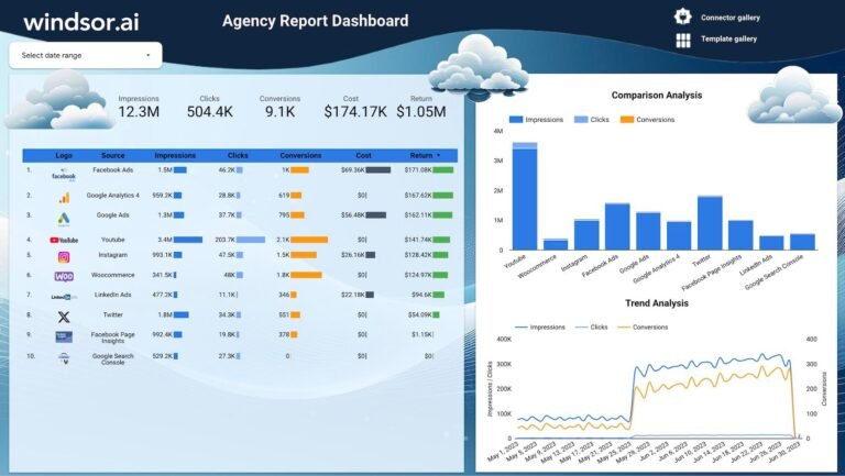 Marketing Agency Report Data Studio dashboard template