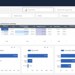 Google Analytics AI Traffic