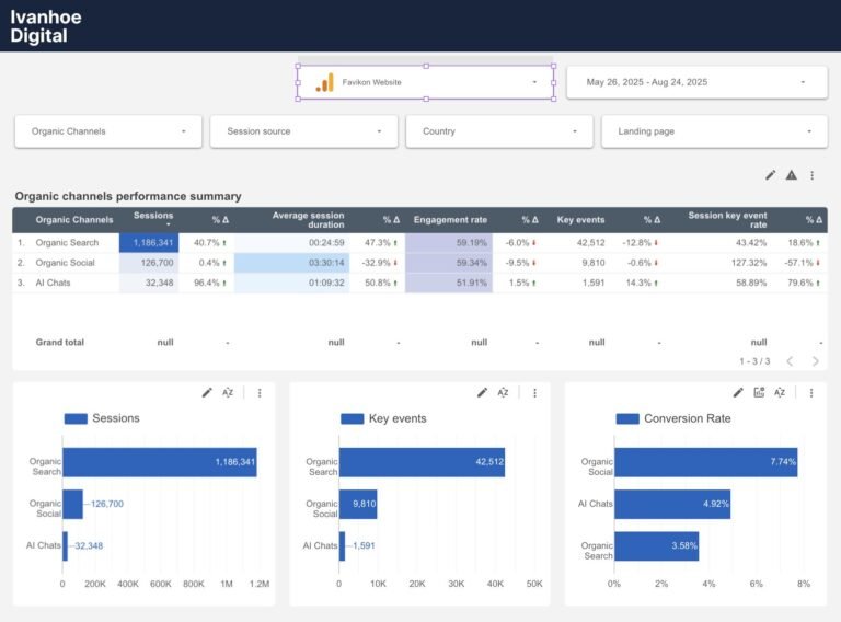 Google Analytics AI Traffic