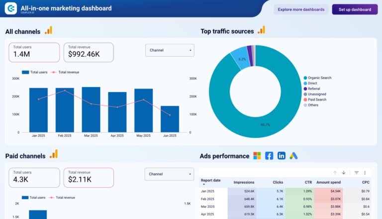 Agency Data Studio dashboard template