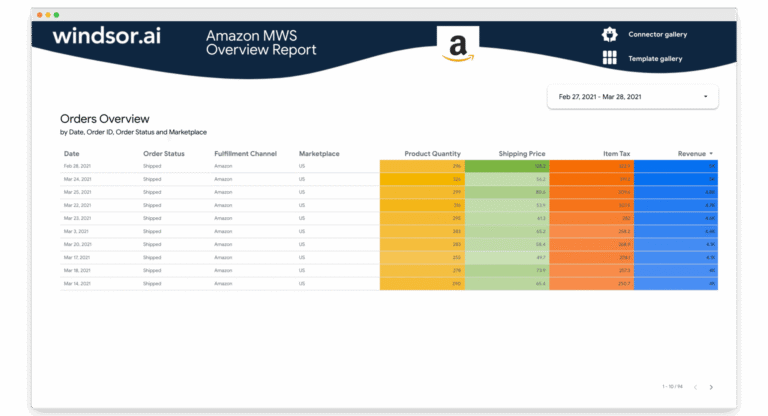 Amazon Seller Central (MWS) Overview Data Studio report template