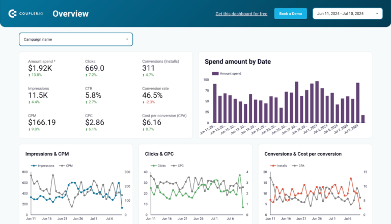 Apple Search Ads Data Studio dashboard template