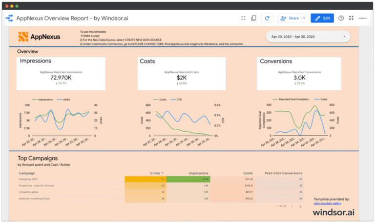 AppNexus Overview Data Studio report template