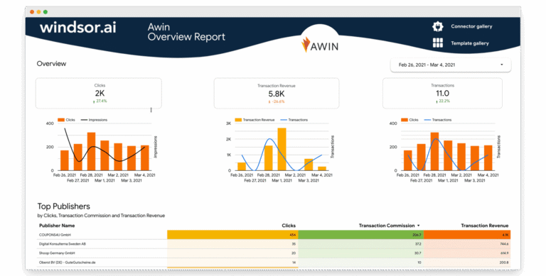 Awin Overview Data Studio report template