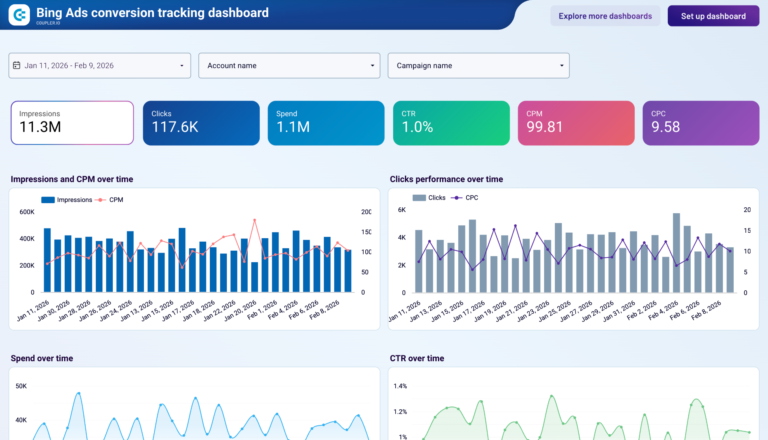 Microsoft (Bing) Ads Data Studio dashboard template