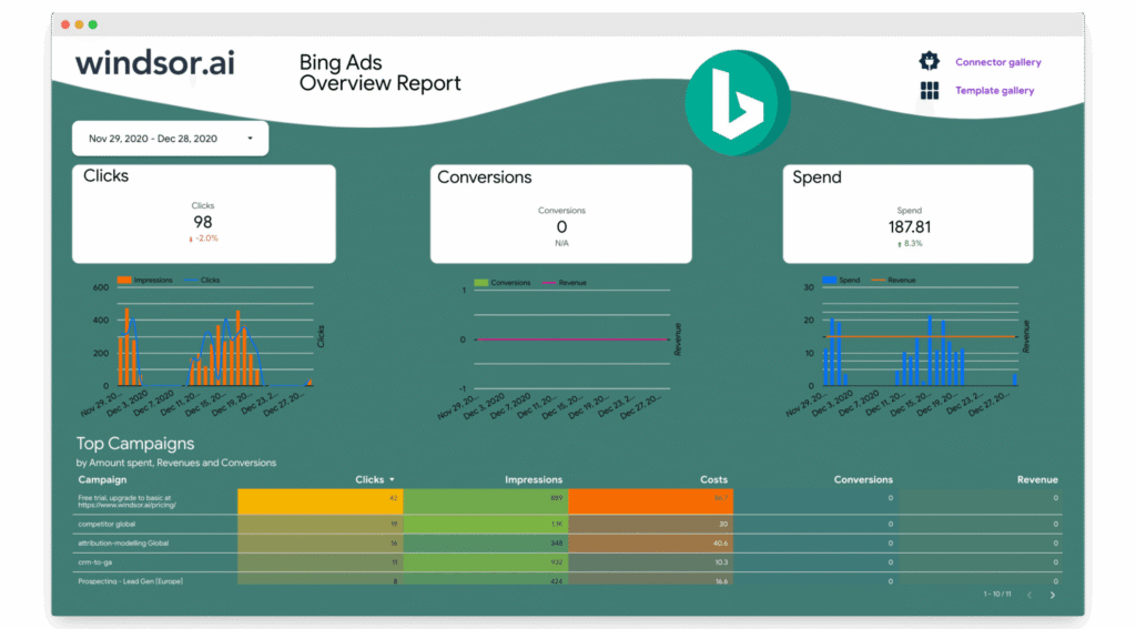 Data Studio Microsoft Ads Overview Report — Data Studio template preview