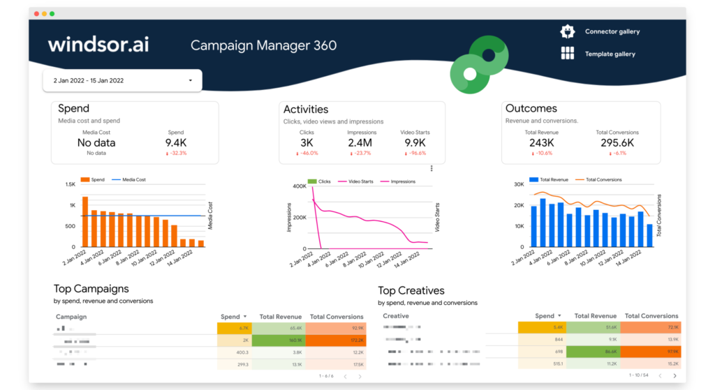 Campaign Manager 360 (DCM) Overview Data Studio report template — Data Studio template preview
