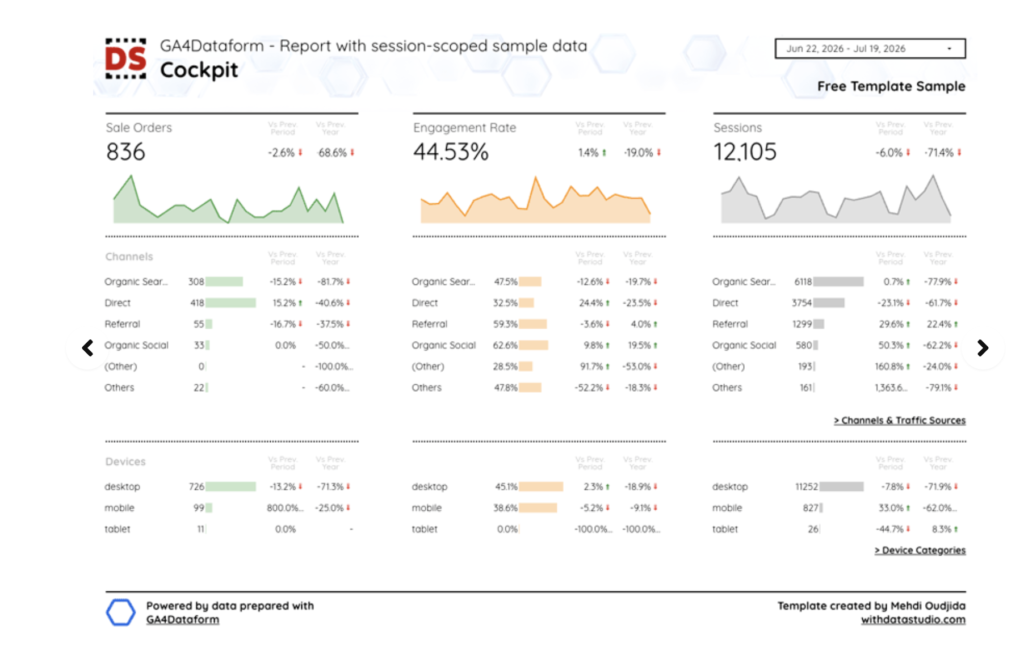 GA4Dataform Report Template — Data Studio template preview