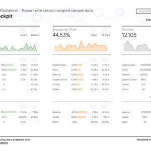 GA4Dataform Report Template