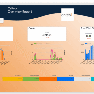 Data Studio Criteo Overview Report