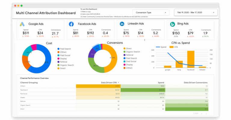 Data Studio Multichannel Attribution Dashboard Template