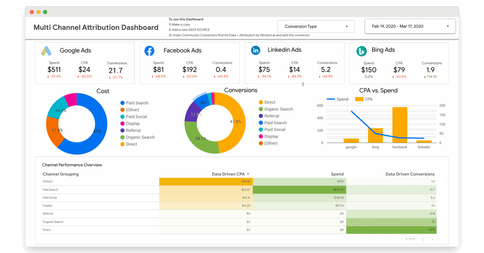 The Data Studio Multichannel Attribution Dashboard Template — a Data Studio dashboard by Windsor.ai