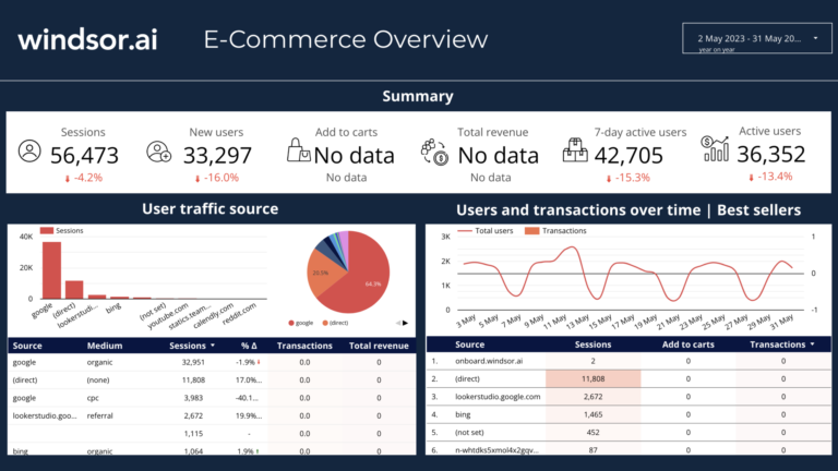 GA4, Google Ads, Bing Ads, Meta Ads, Pinterest Ads e-commerce overview Data Studio report template
