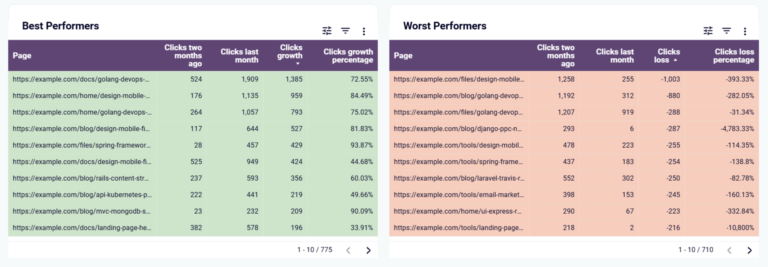 Enterprise SEO Data Studio dashboard template