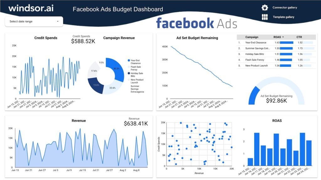 Facebook Ads Budget Dashboard Template for Data Studio — Data Studio template preview