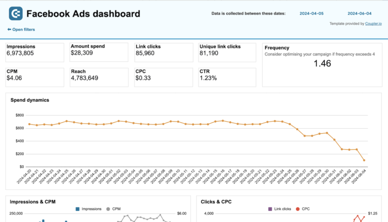 Ads Data Studio dashboard template