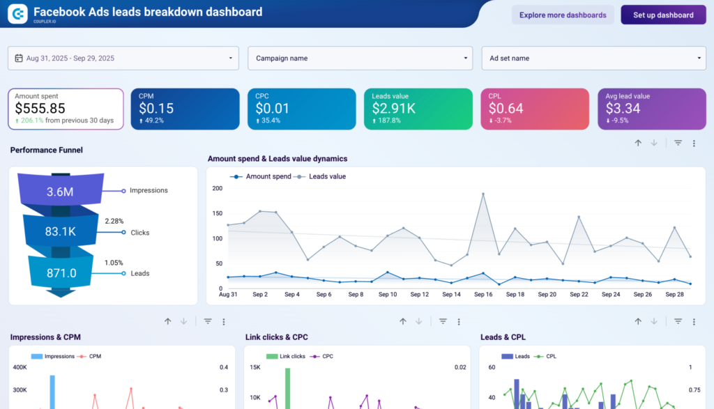 ROI Data Studio dashboard template — Data Studio template preview