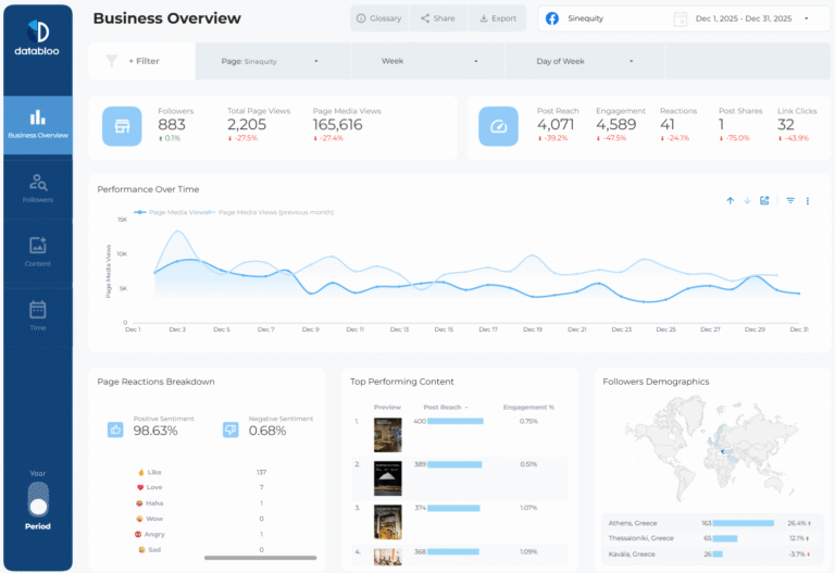 Facebook Insights Template