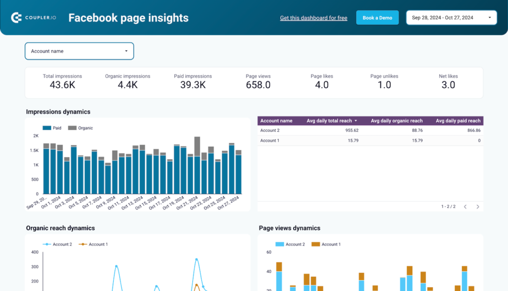 Facebook Data Studio dashboard template — Data Studio template preview