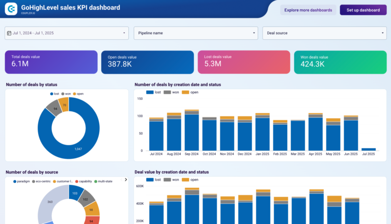 GoHighLevel Data Studio dashboard template