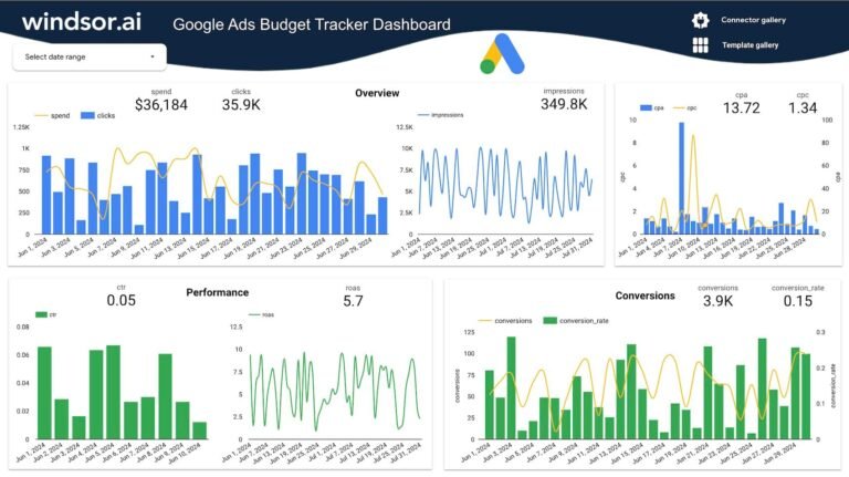 Google Ads Budget Tracker Dashboard Template for Data Studio