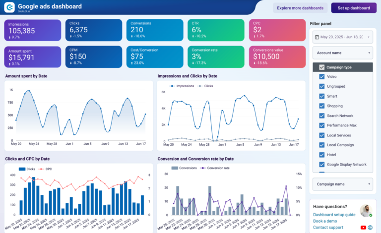 Google Ads Data Studio dashboard template