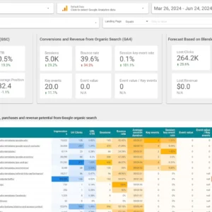 Search Console + Google Analytics 4
