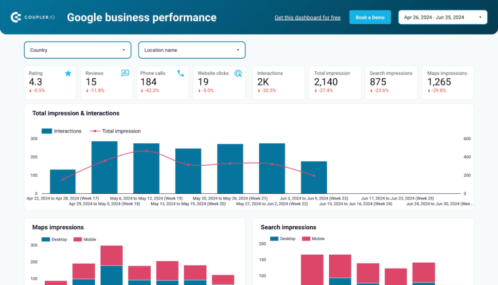 Google Business Profile Data Studio dashboard template — Data Studio template preview