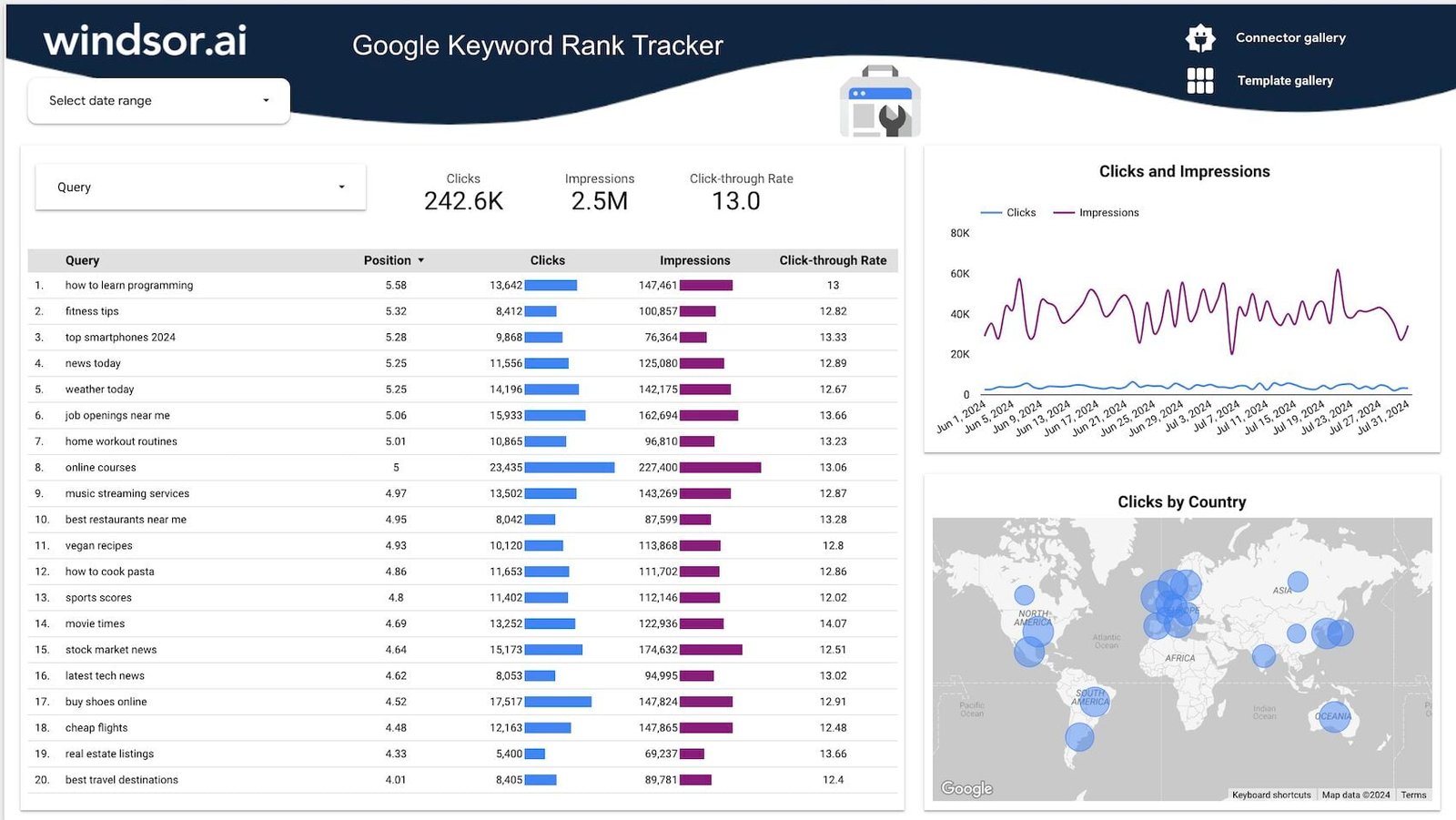 The Google Keyword Rank Tracking Data Studio Dashboard — a Data Studio dashboard by Windsor.ai