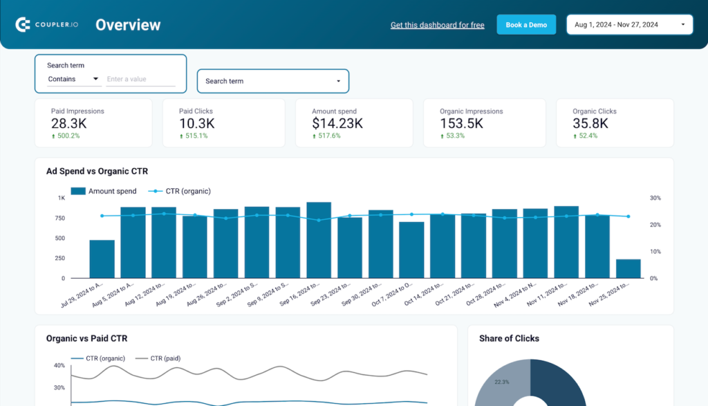 Paid Search Data Studio dashboard template — Data Studio template preview