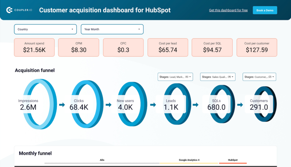 Funnel Data Studio dashboard template — Data Studio template preview
